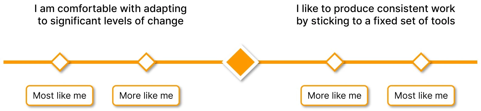 Amazon Financial Analyst Interview Guide | Career Principles