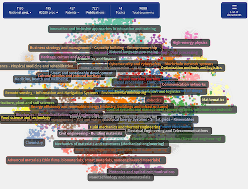 Design and and implementation of a “toolkit” to map the research and innovation activities of the European University of Technology