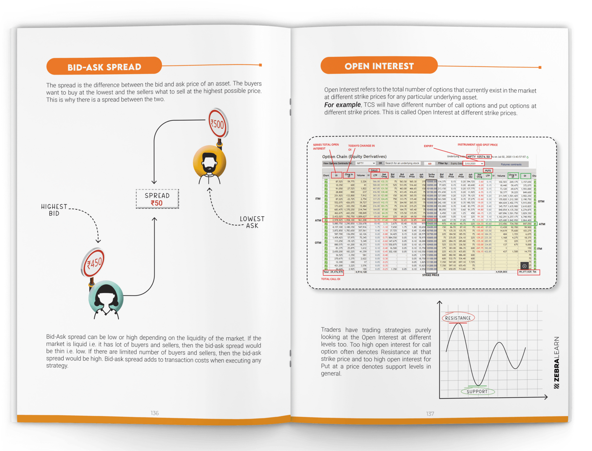 Futures & Options Blueprint