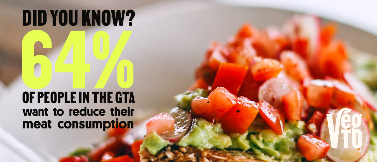 An image of tomatoes on toast and the text "64% of GTA residents want to reduce their meat consumption"