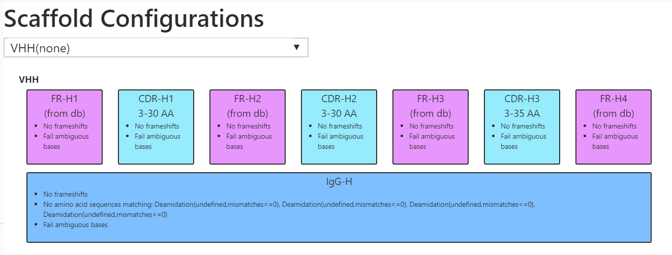 Schematic view of the nanobody scaffold on PipeBio. Liabilities such as deamidation and glycosylation sites are not allowed.