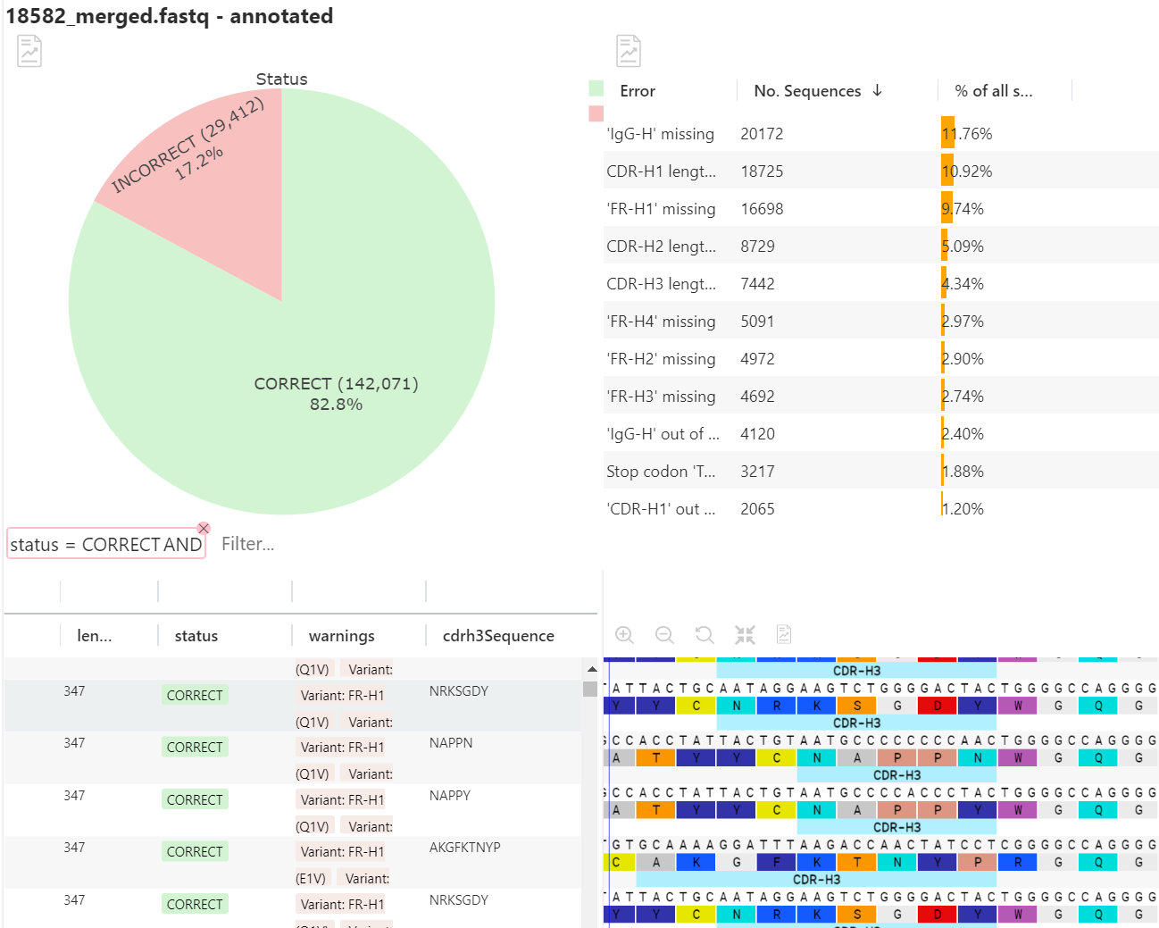 A dashboard view of an annotated NGS run of nanobodies with a pie chart and table showing errors in the sequences