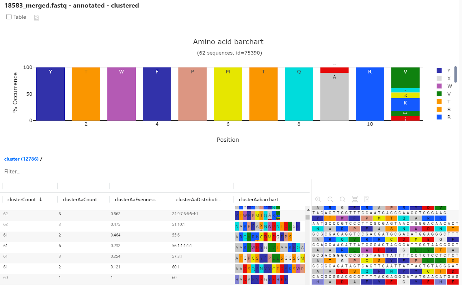 Screenshot of the PipeBio platform showing clustered sequences including statistics for each cluster and representative sequences