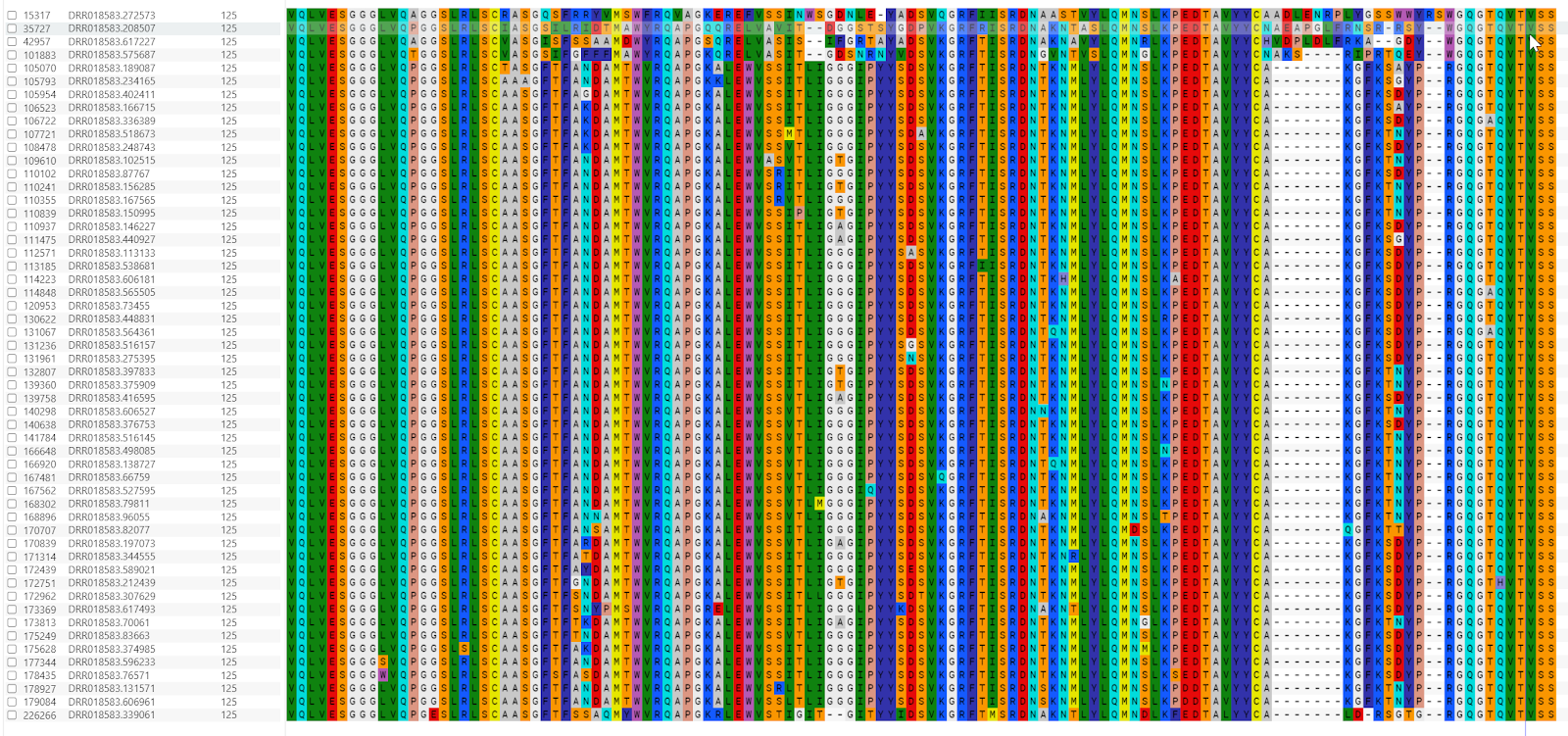 Image showing a sequence alignment of the 54 most enriched sequences in the biopanning experiment