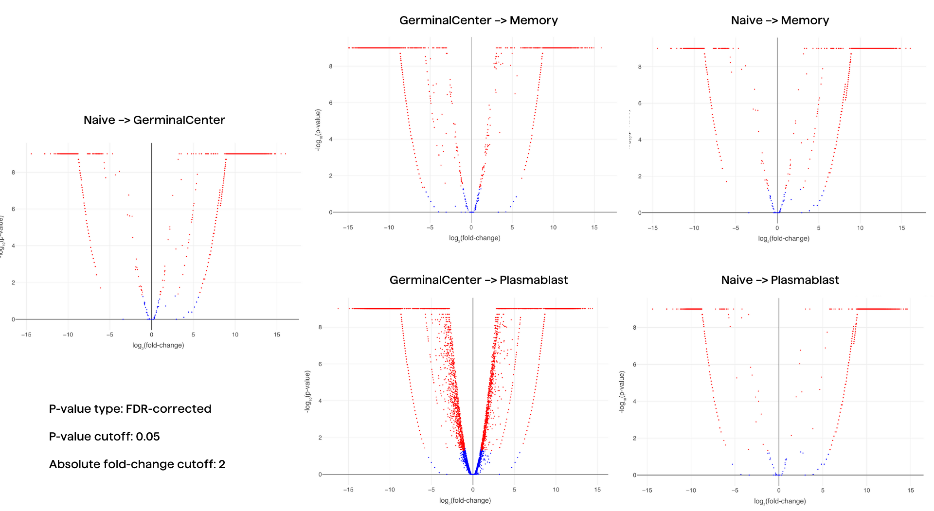 Patterns of isotype switching for individual antibodies in B cell repertoire