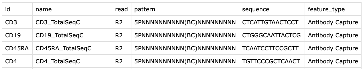 Cell Ranger feature reference sheet with ID, name, read, pattern, barcode sequence and feature type