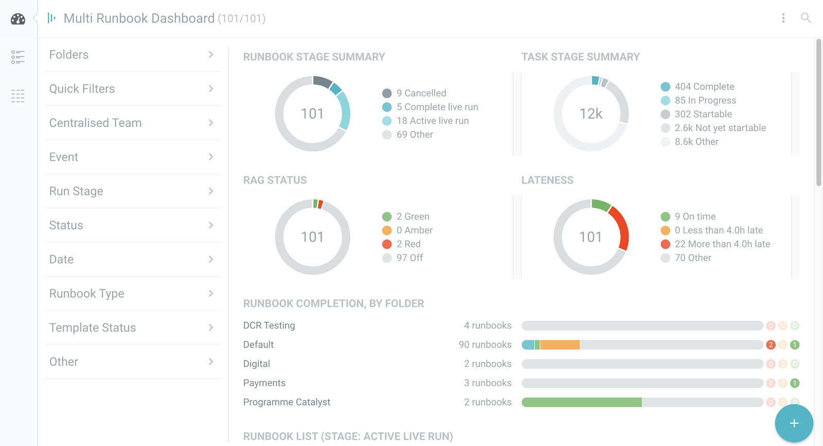 Automation improves orchestration