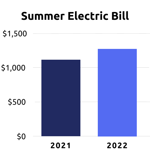San Bernardino County San Bernardino County Electric Bill Rate