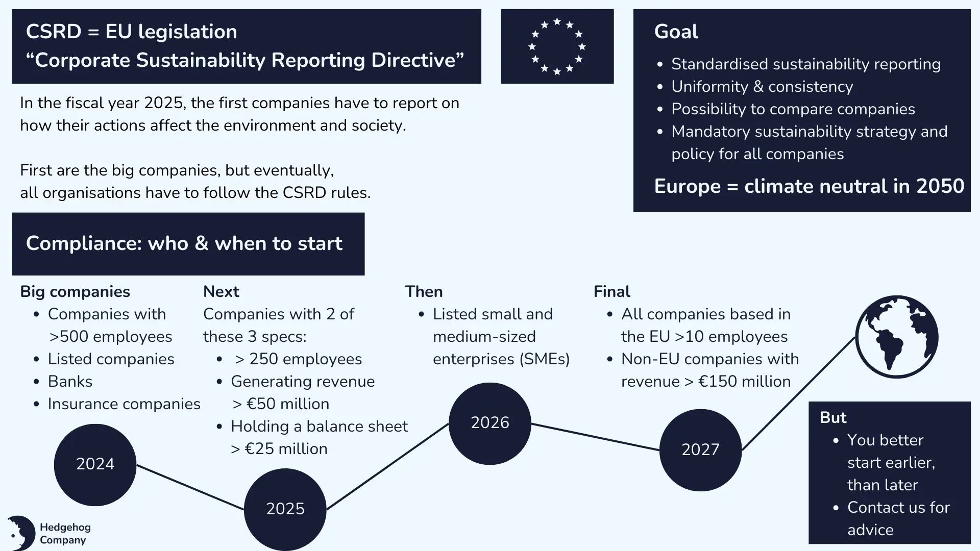 CSRD: everything you need to know - Hedgehog Company