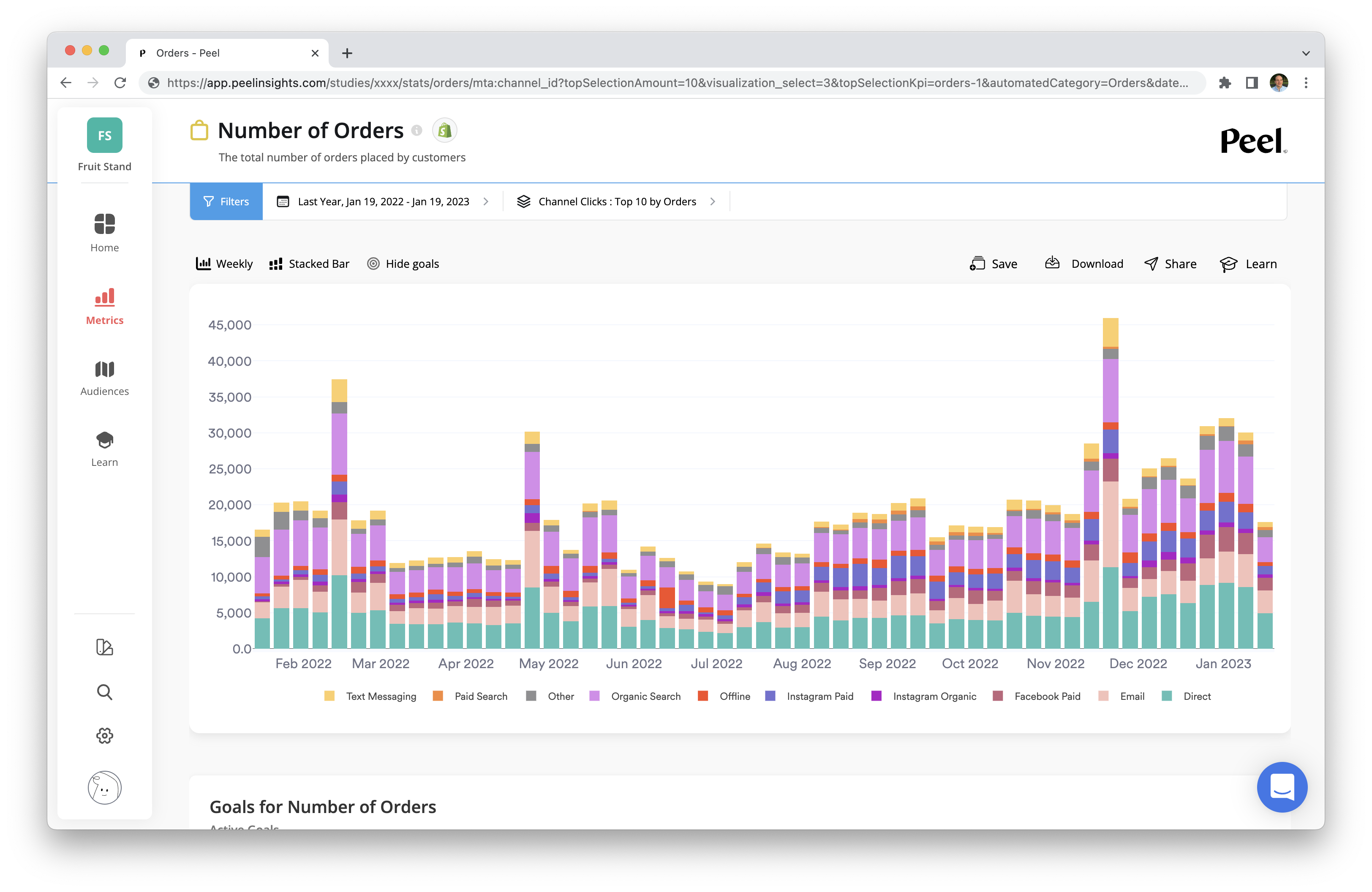 Customer Segmentation - Peel Insights - Analytics for DTC Brands
