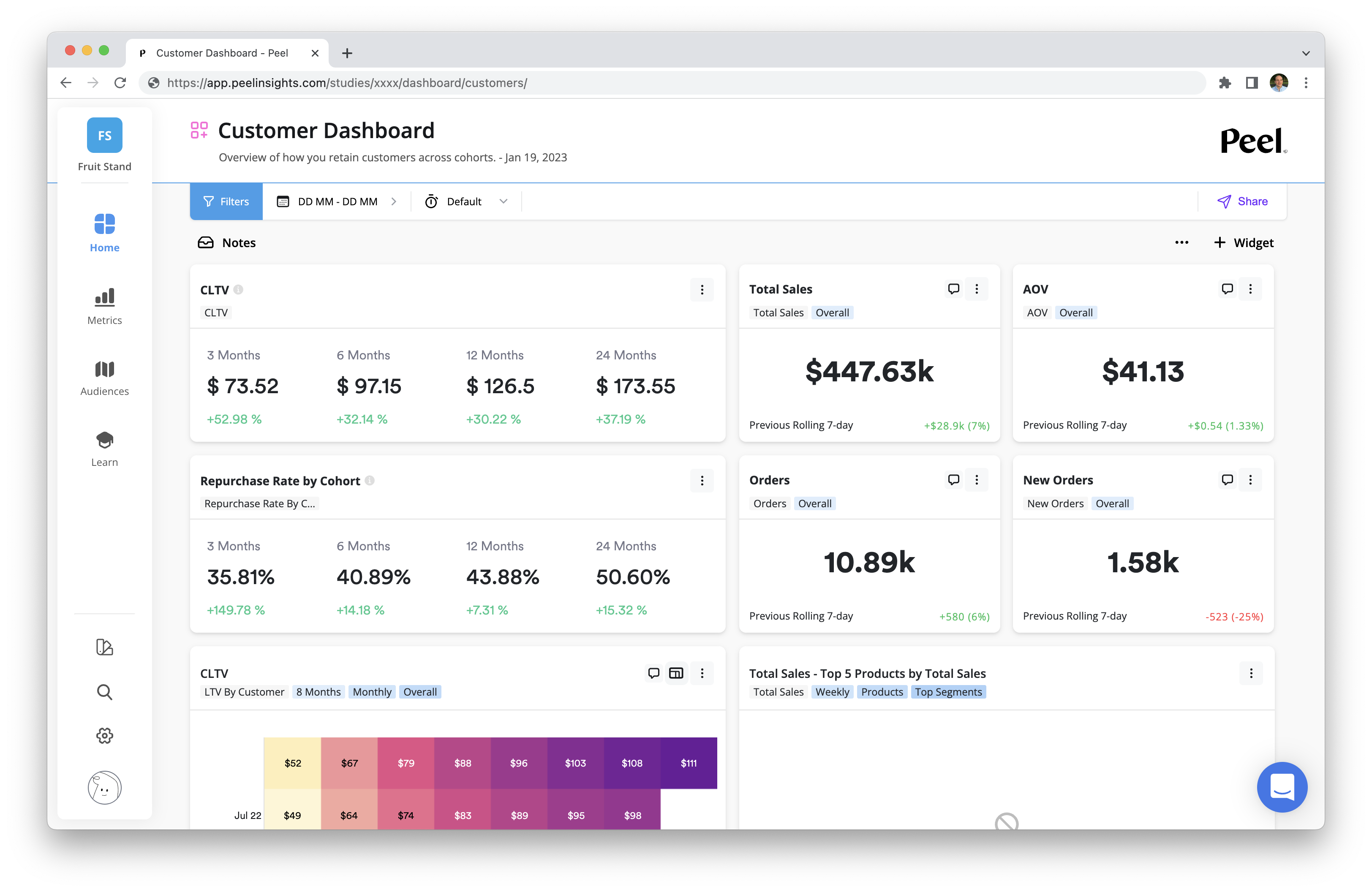 Customer Dashboard - Peel Insights - Analytics for DTC Brands