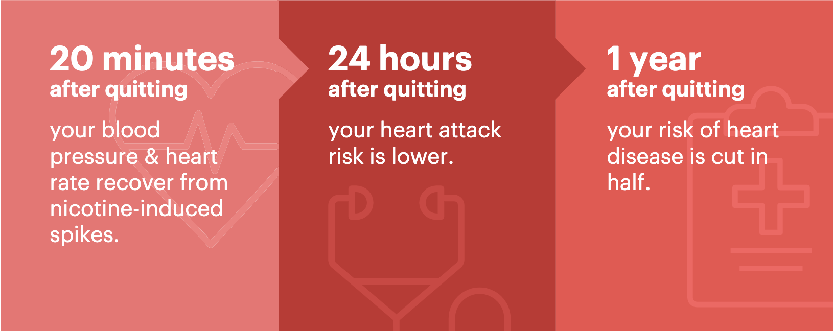 stats about smoking