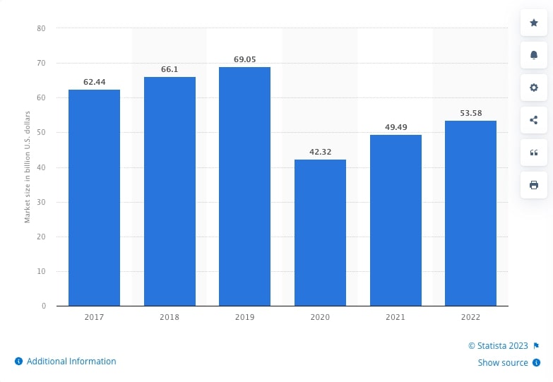 How Much Does It Cost to Open a Salon in 2024?