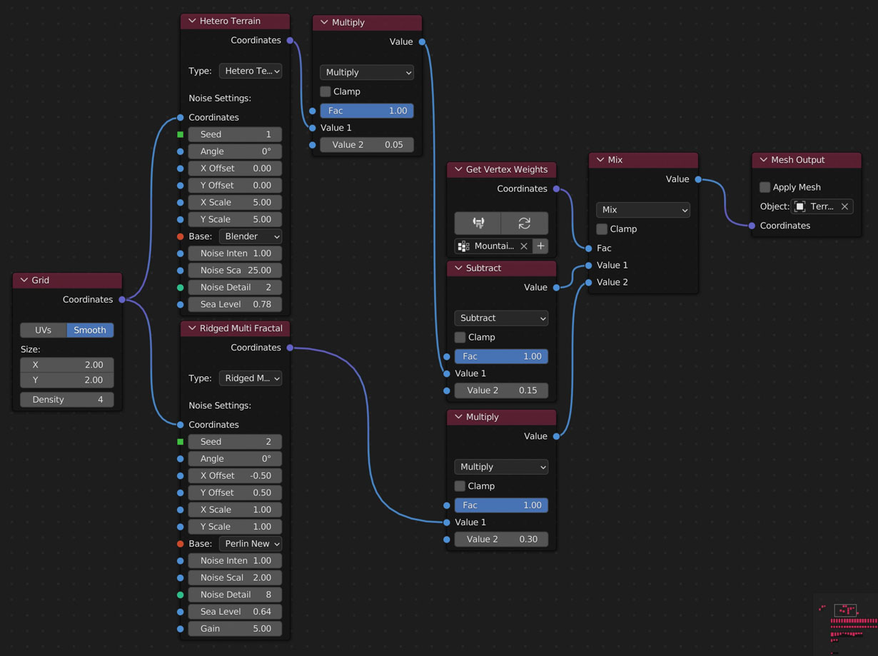 Node Mountains Layout