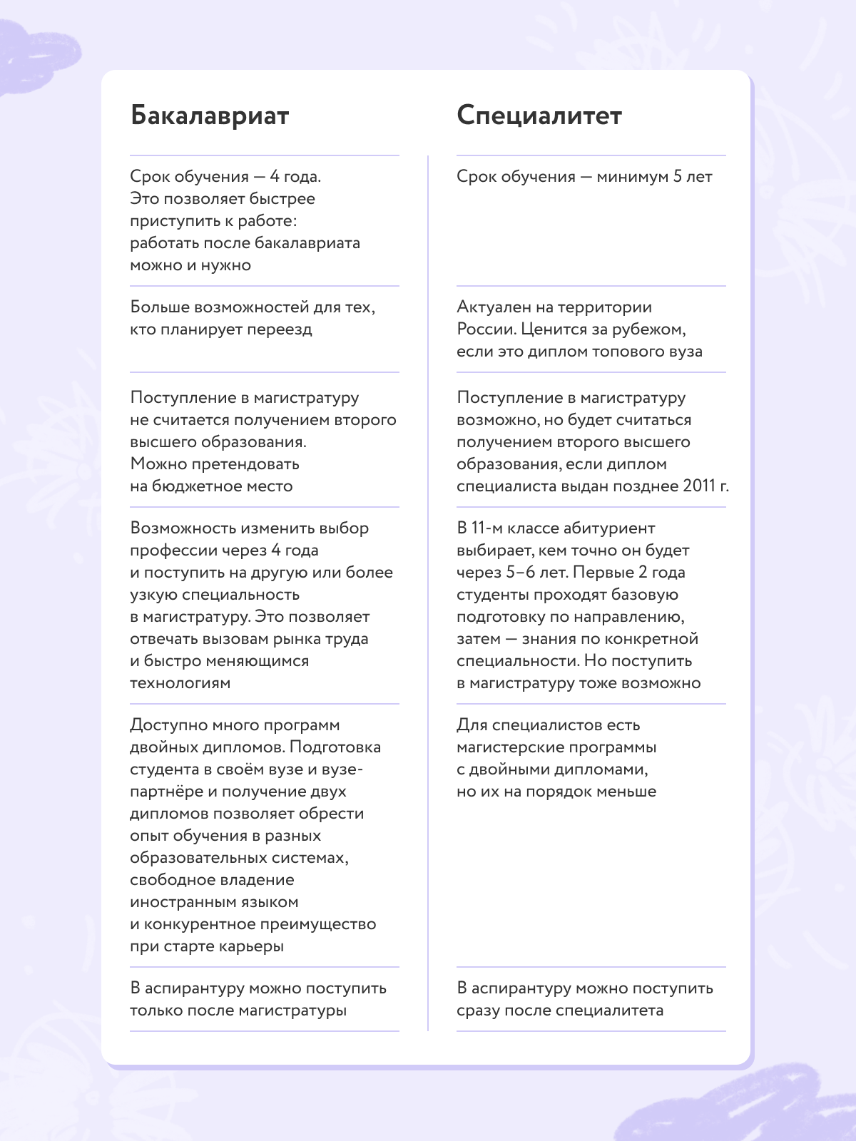 Чем отличается диплом бакалавра от специалиста, что выбрать ...