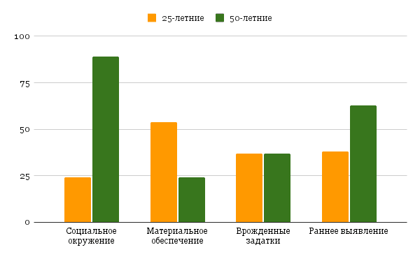 Как оцениваются задания в огэ по обществознанию
