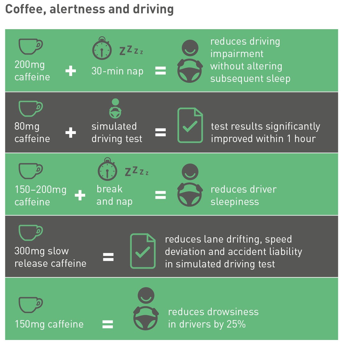 Coffee And Mental Performance Caffeine And Mental Alertness Part 1