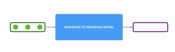 Transformer Architecture in Large Language Models