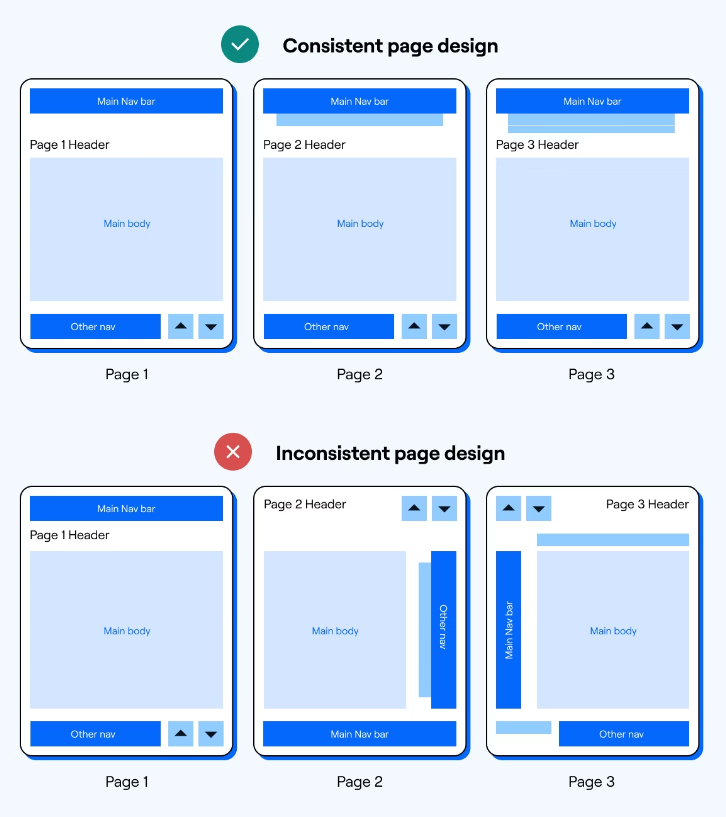 UI Design Fundamentals consistency