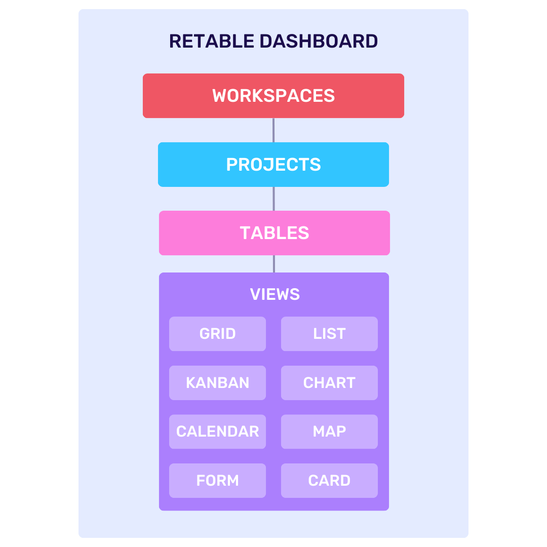 Retable's Structure