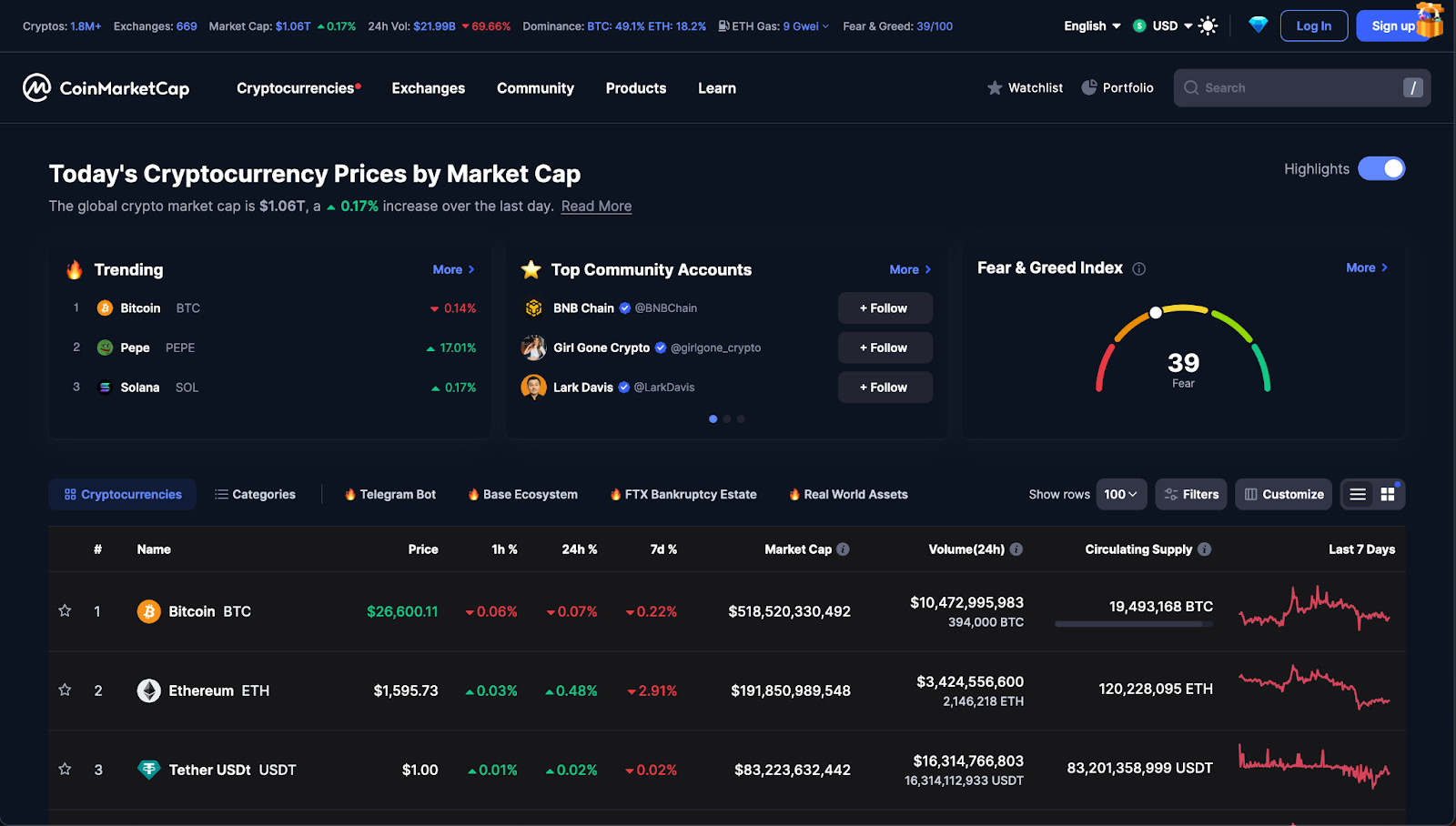 12 Leading Crypto Analysis Tools For Traders & Investors