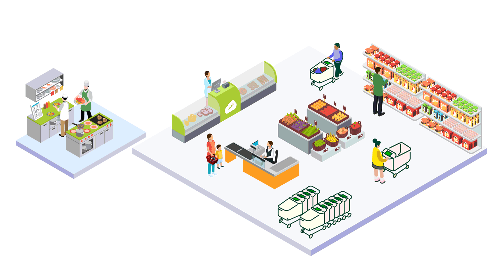 Feature Spotlight Caper Cart Integration FoodStorm