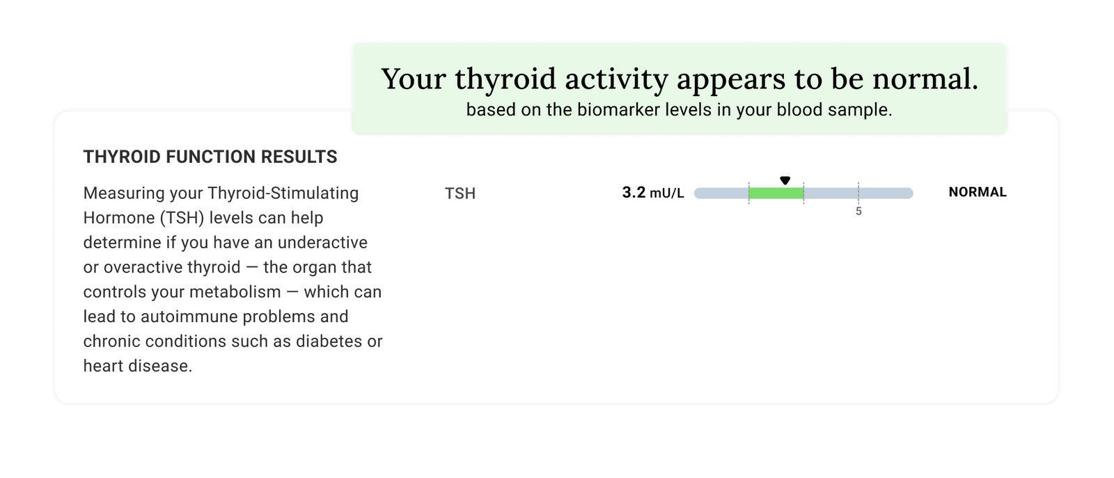 At Home Thyroid Test Kit DoctorReviewed imaware