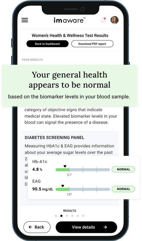 At Home Women's Health Test Kit DoctorReviewed imaware
