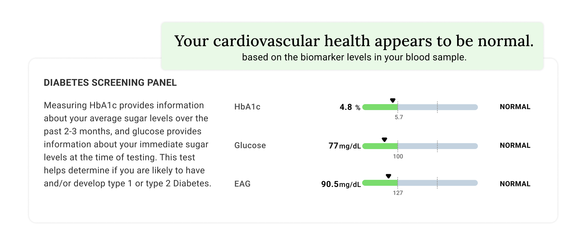 AtHome Heart Test Baseline Heart Test Kit for Only 89 imaware