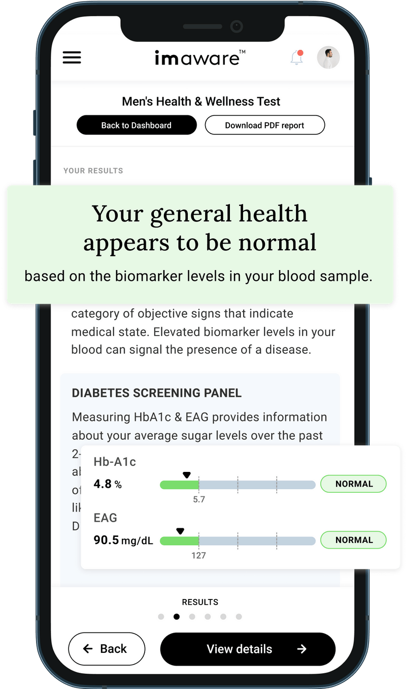 At Home Men's Health Test Kit DoctorReviewed imaware