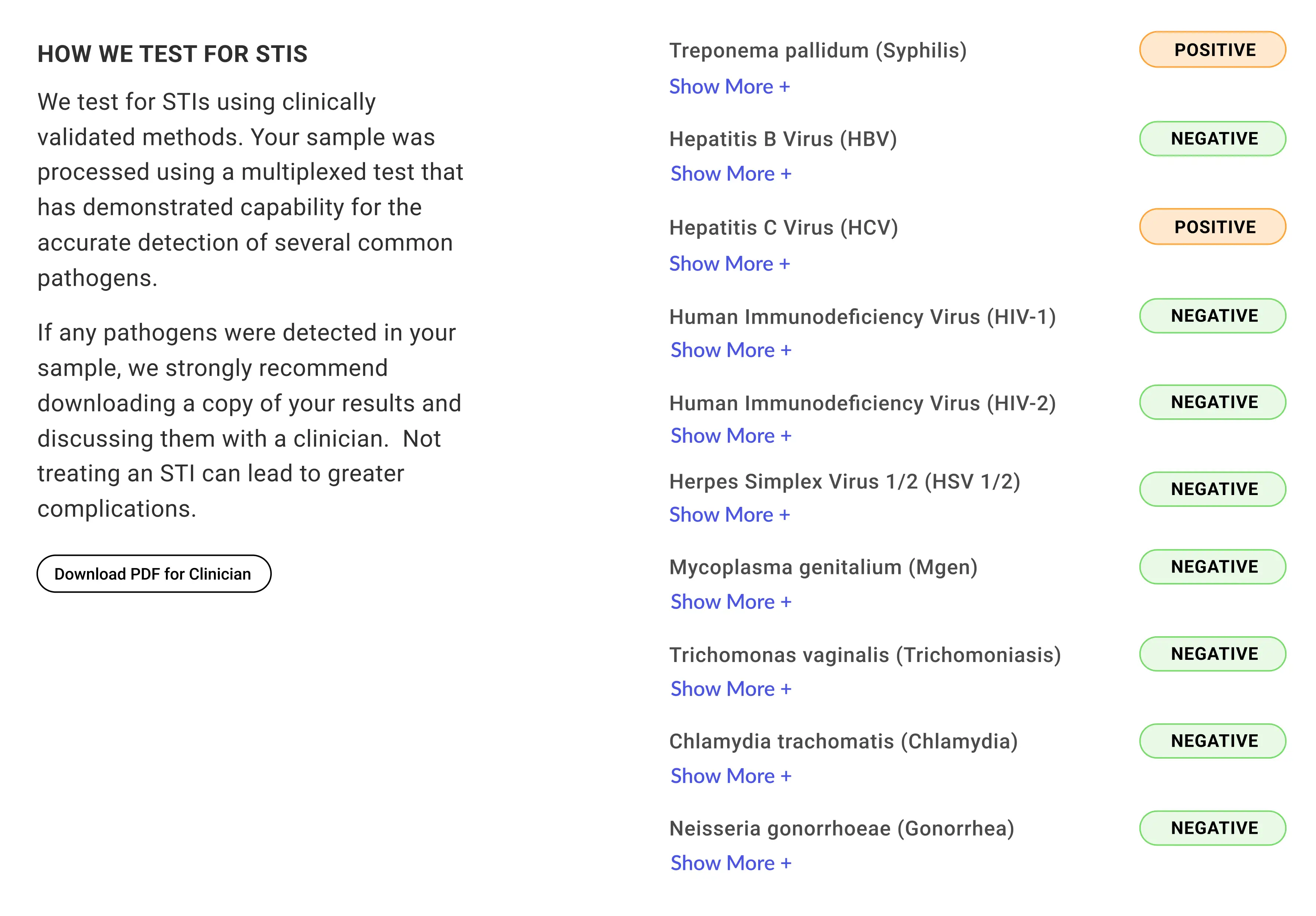 At Home Complete STI Test Fast Results 169 imaware