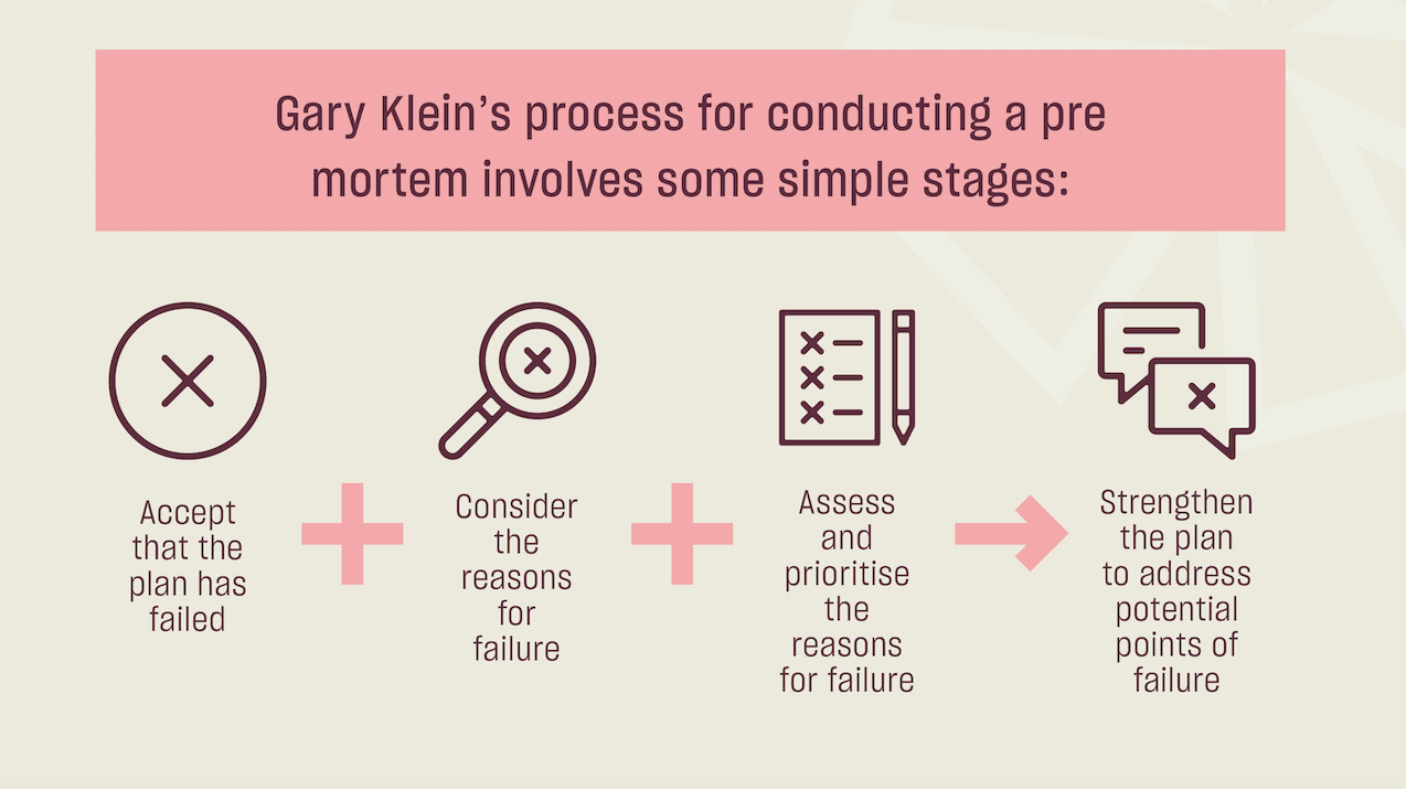 Advanced problem-solving techniques