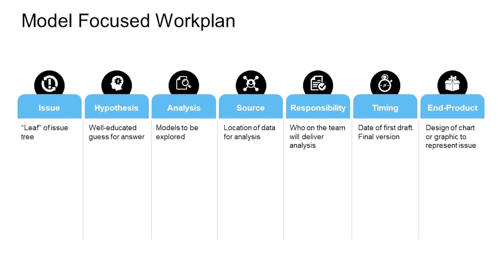 Basic problem-solving techniques