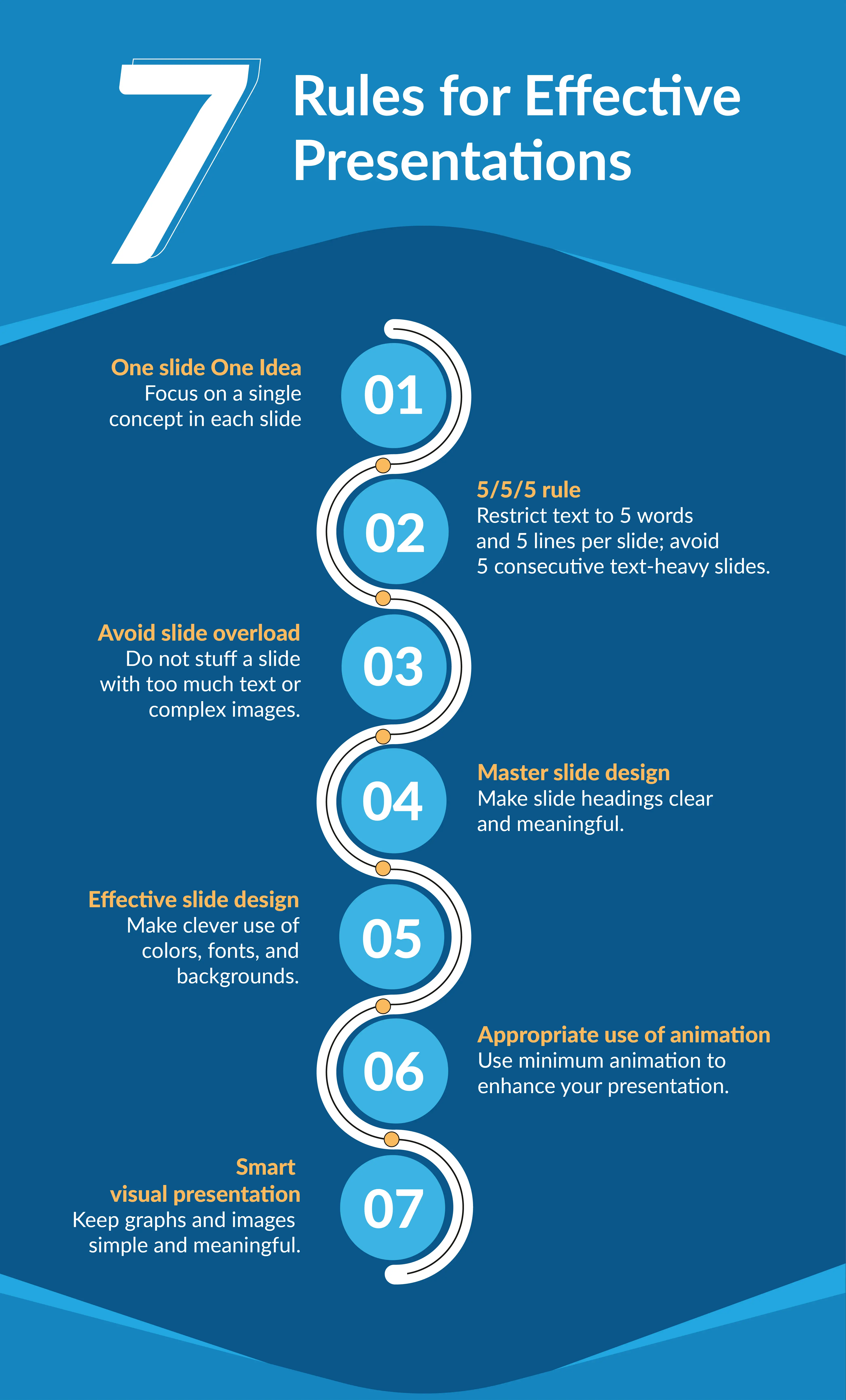 effective powerpoint presentation rules