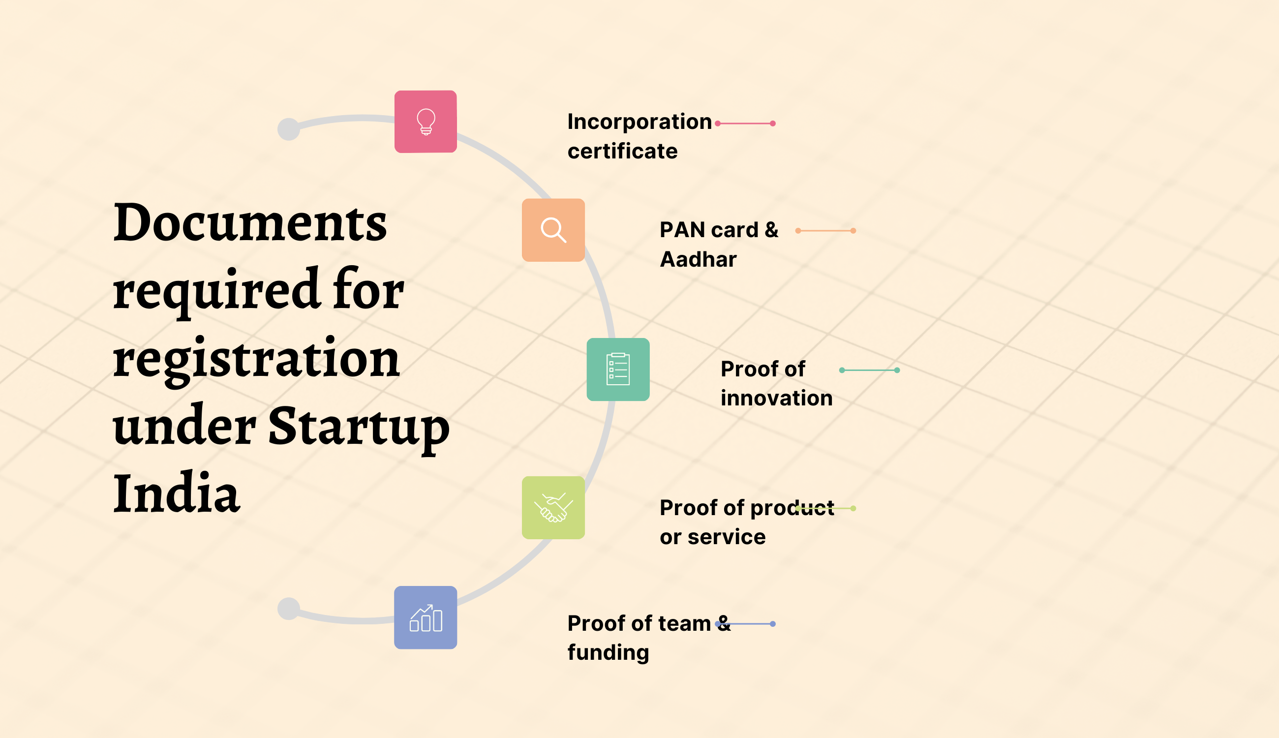 The Startup India Registration Process: A Step-by-Step Guide | Jordensky