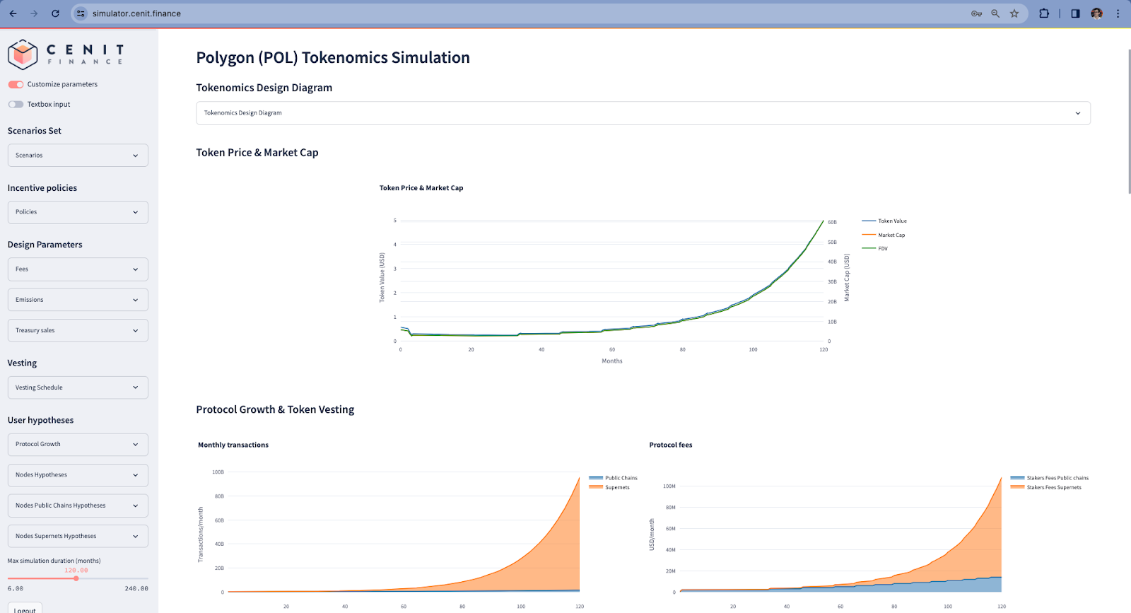 Polygon tokenomics calculator dashboard