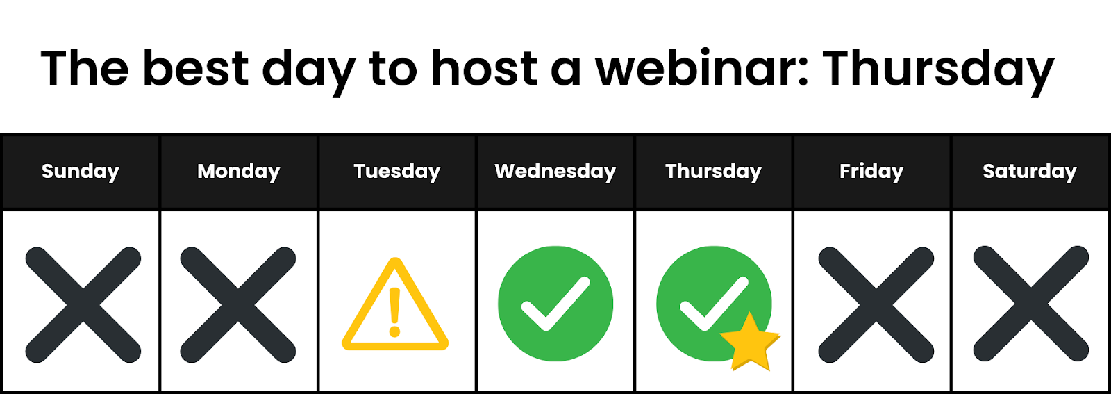 The best day to host a webinar