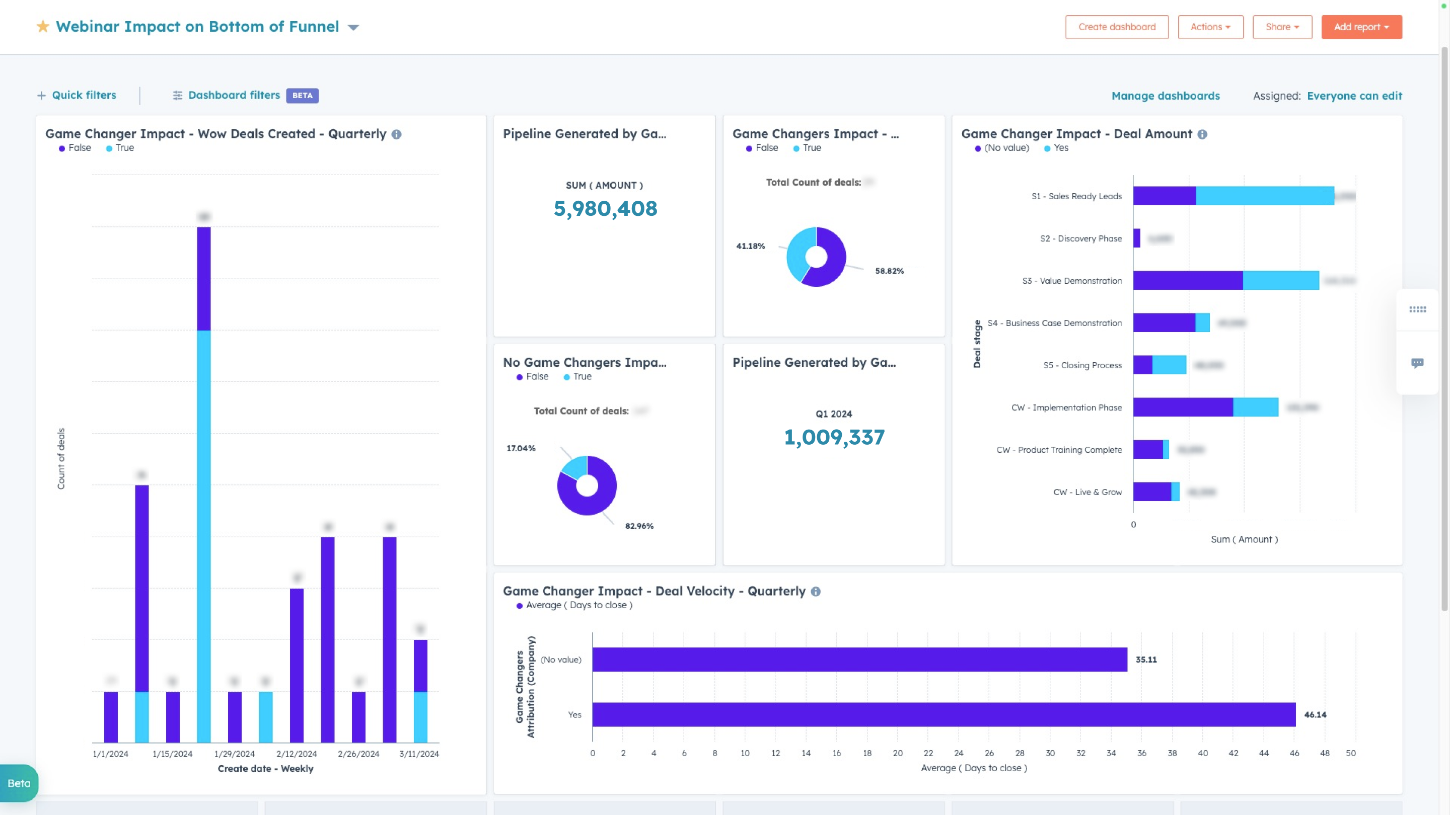 Webinar impact report