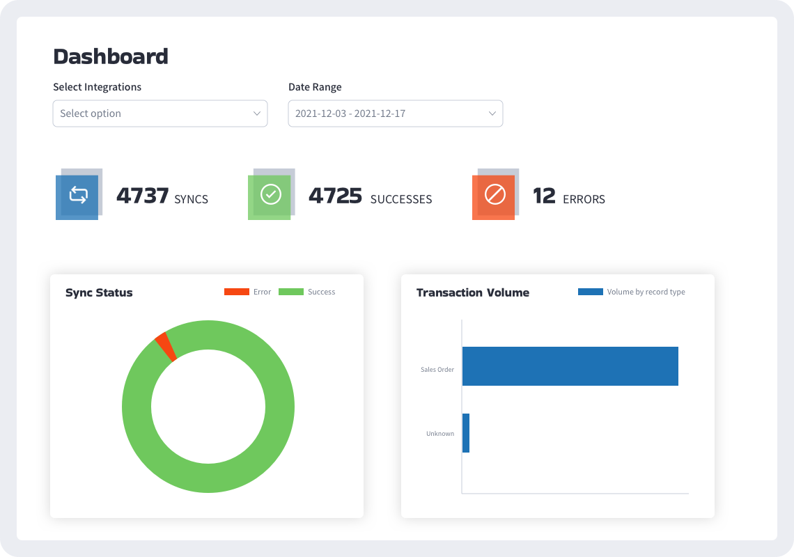 Sync Aero Fulfillment Services with NetSuite | SuperSync