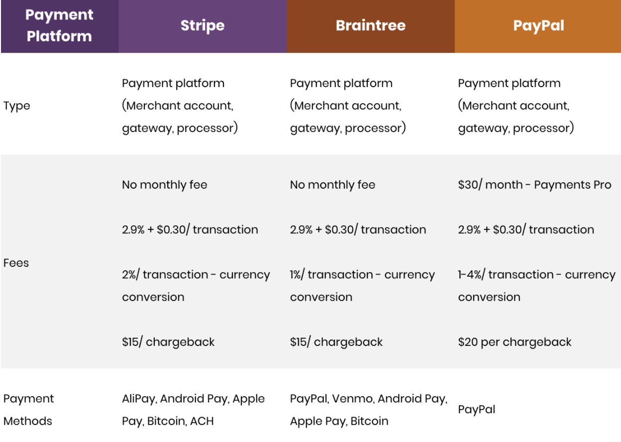 Paypal Comparison