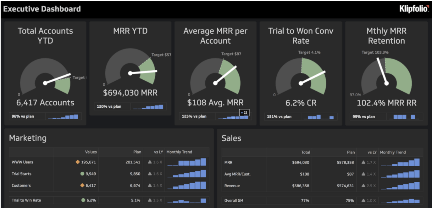 Dashboard