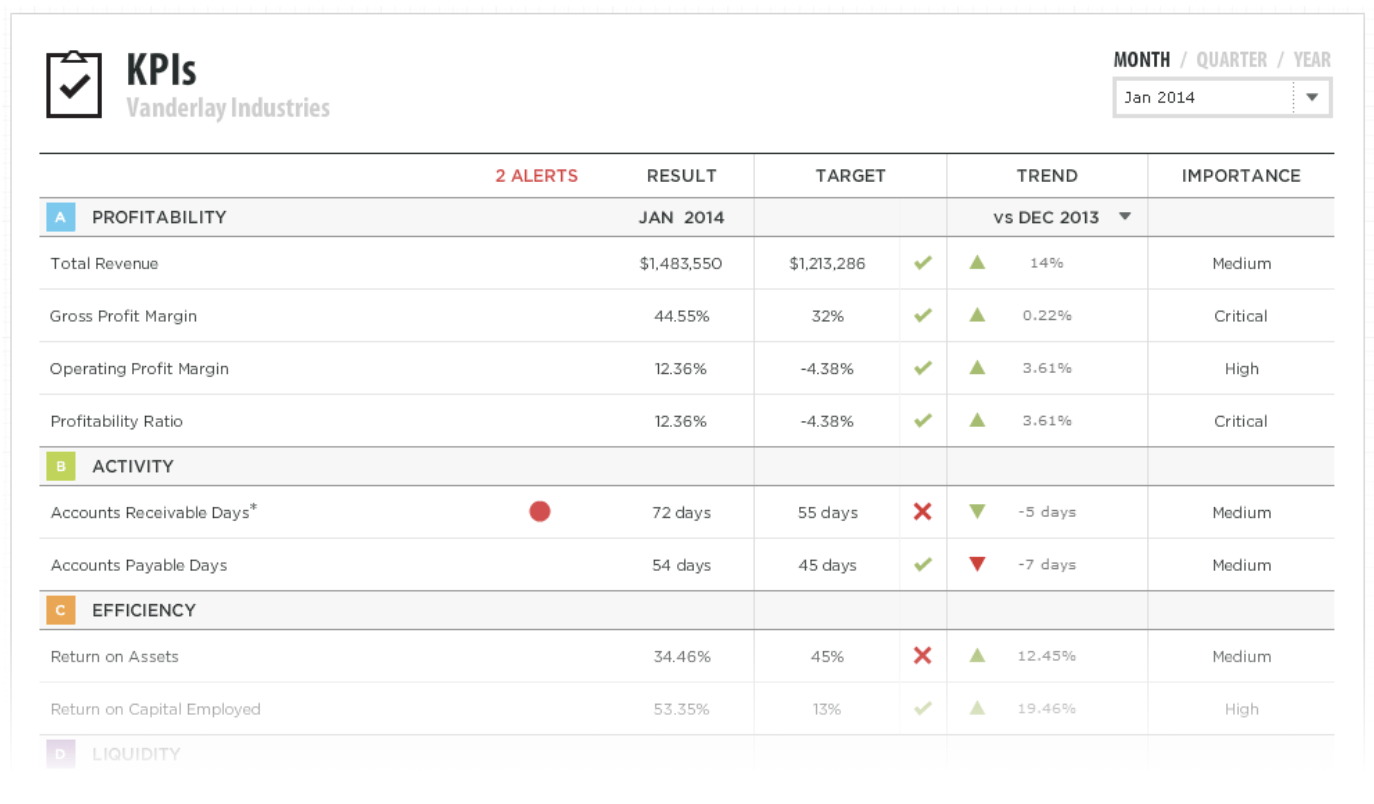 KPIs Dashboard