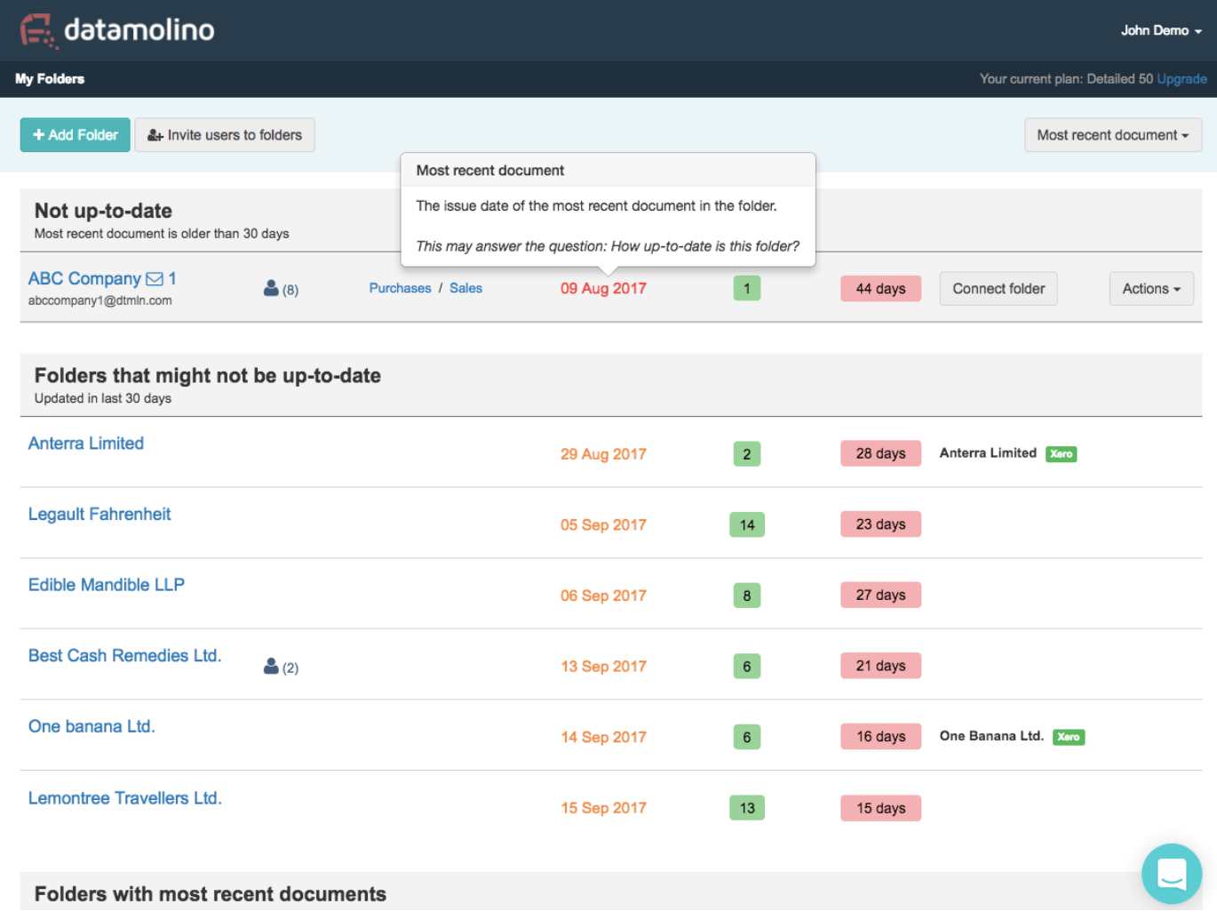 Datamolino