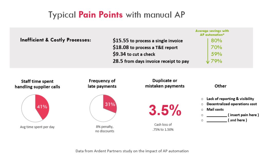 The 9 Best Sage Intacct App Integrations