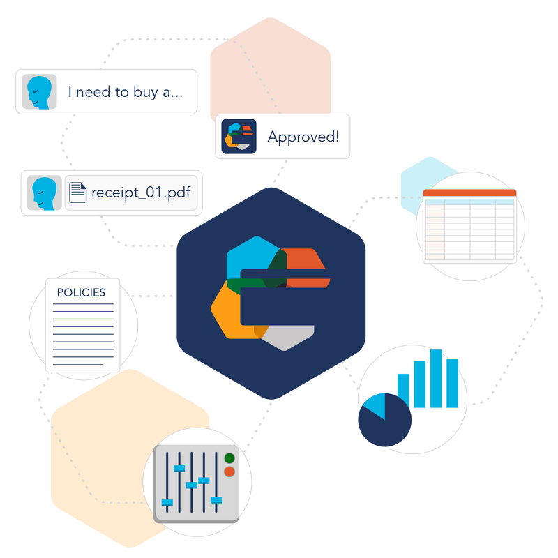 Teampay AllInOne Purchasing Platform