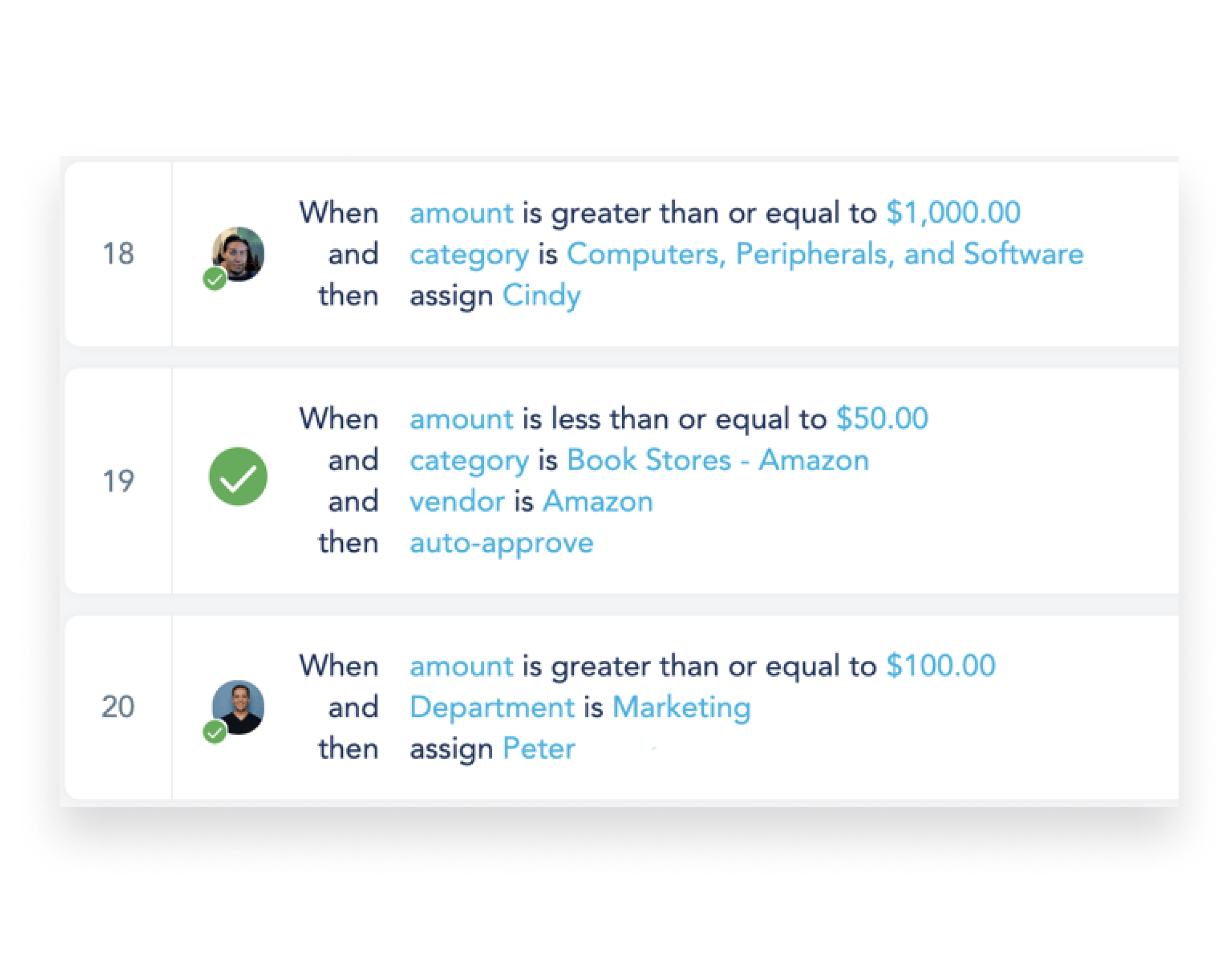 Proactive Spend Approval