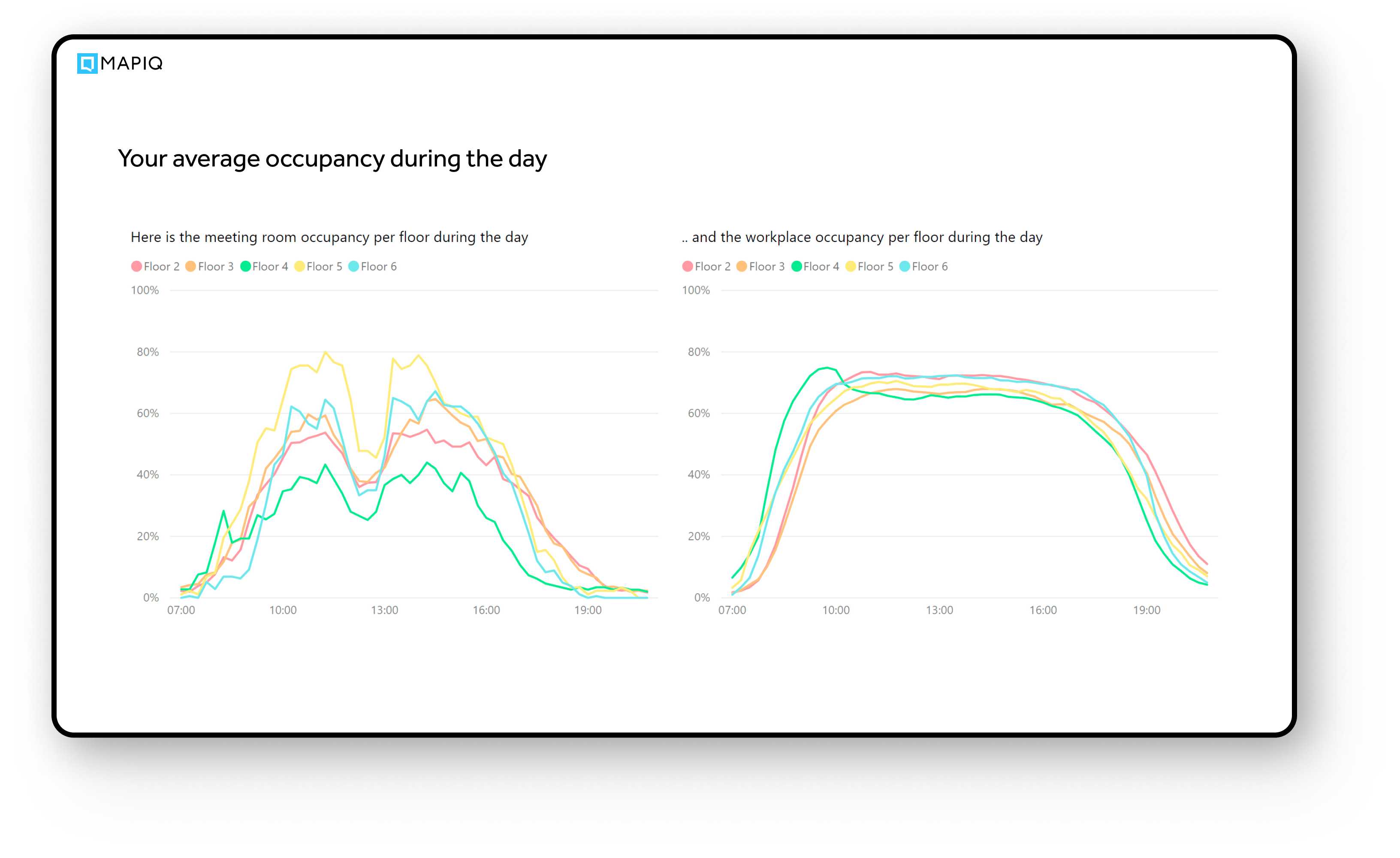 See how employees use the office space with office analytics
