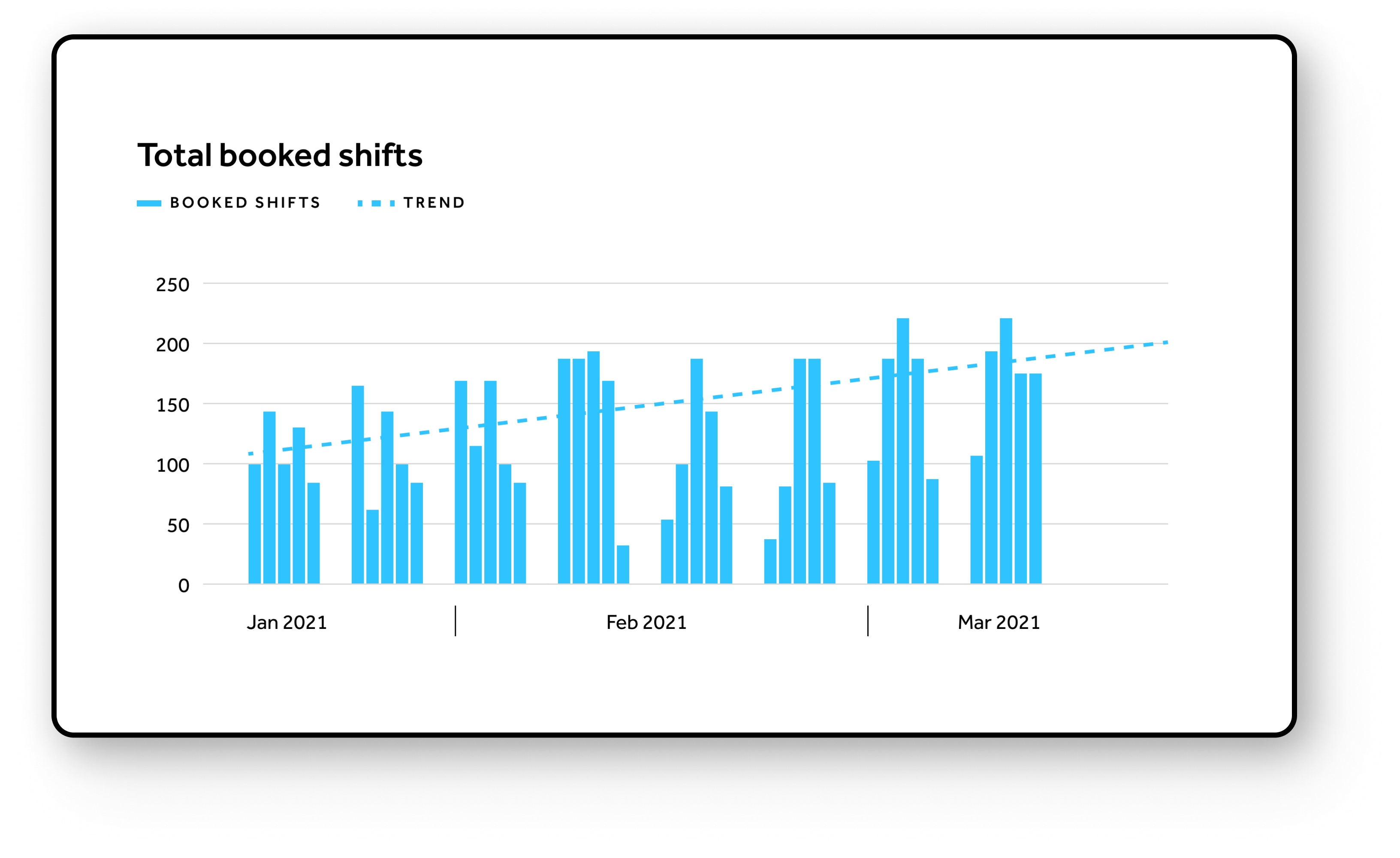 Data driven descision