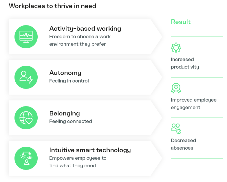 Top ways to create a thriving workplace