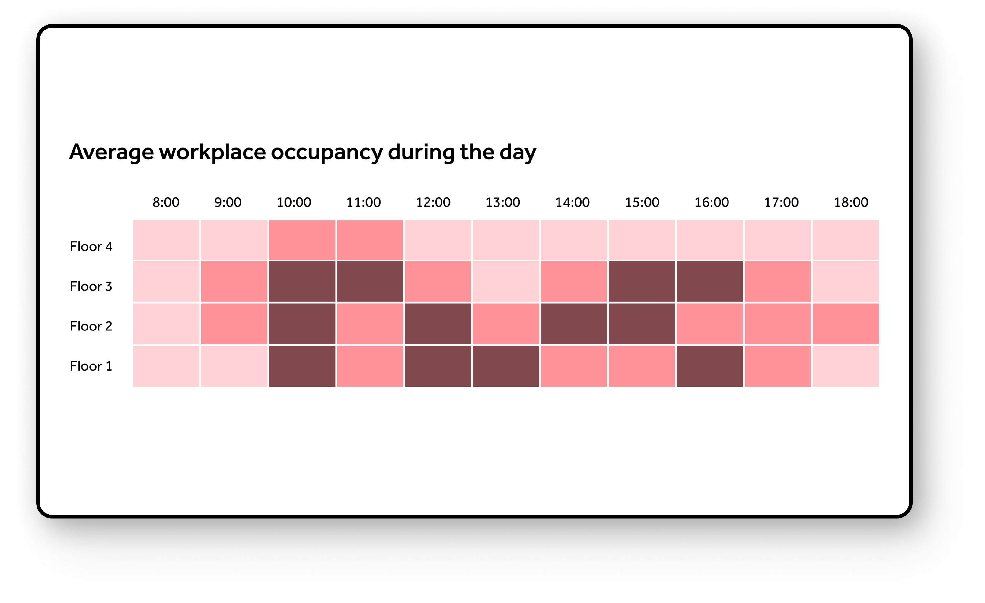 Average workplace occupancy